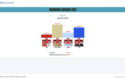 Edi Kamal Ucapkan Selamat Kepada TRK-Raja Sayang